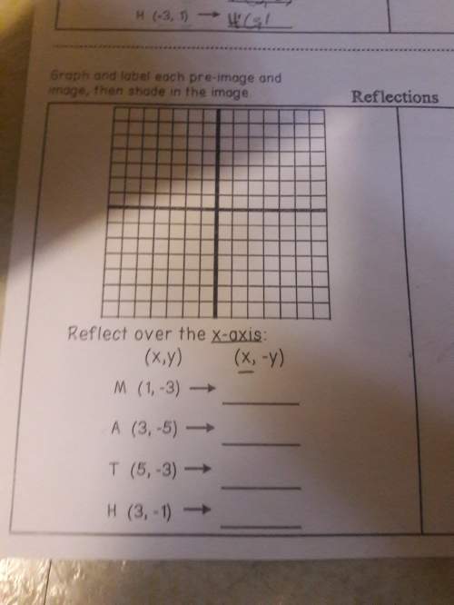 Idon't know how to graph this reflection