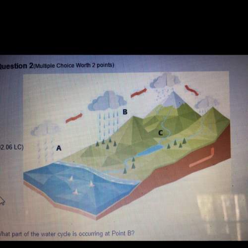 What part of the water cycle is occurring at point b