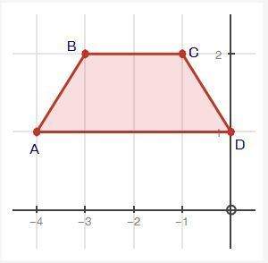 If trapezoid abcd was reflected over the y-axis, reflected over the x-axis, and rotated 180°, where