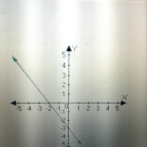 What point is the y intercept?  (-3,0) (0,-2) (-2,0) (0,-3)