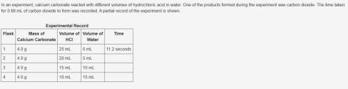 In an experiment, calcium carbonate reacted with different volumes of hydrochloric acid in water. on