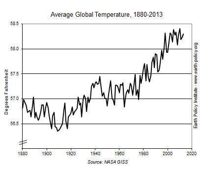 1. compare the average global temperatures from the early 1900’s and the early 2000’s. how has the a