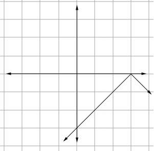 On a separate piece of graph paper, graph y = -|x + 3|; then click on the graph until the correct o