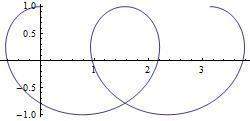 An object is moving in the plane according to these parametric equations:  x(t) = πt + cos(4πt