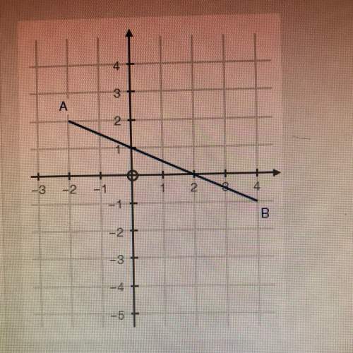 The graph below shows a line segment ab what is the slope of the line segment ab?  a. -2