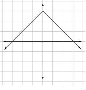 On a separate piece of graph paper, graph y = -|x + 3|; then click on the graph until the correct o
