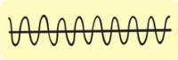 The image above shows the movement of a wave over three seconds. what is the frequency of the wave?