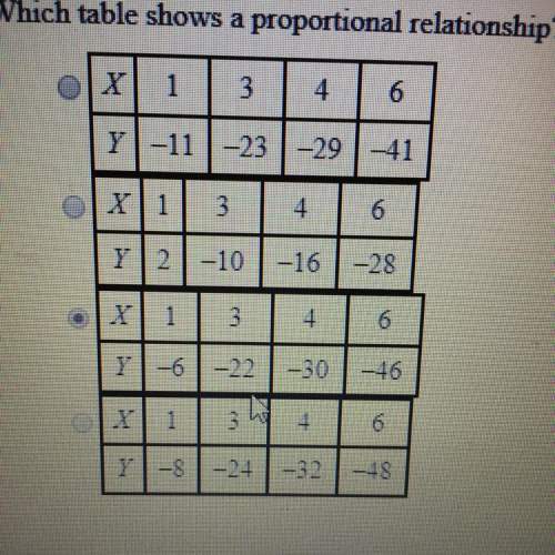 Which table shows a proportional relationship?