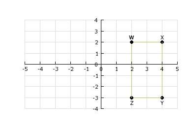 After rectangle wxyz is translated 4 units to the left, what are the coordinates of x’?  a) (-