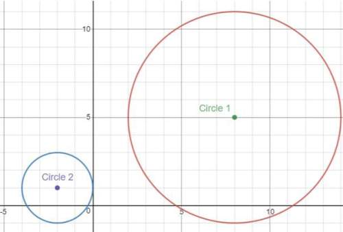 Circle 1: center (8, 5) and radius 6 circle 2: center (−2, 1) and radius 2 what transf
