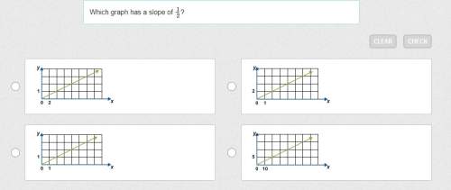 Which graph has a slope of 1/2?