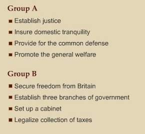 Which group does not include goals of the u.s. constitution as found in the preamble?