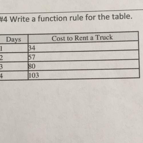 Write a function rule for the table; will give brainliest