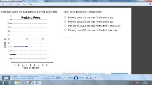 The graph represents the parking fees at a mall parking lot. what does the point (