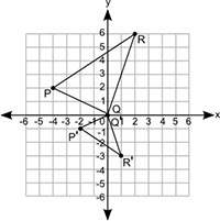 Ineed will give brainliest.  two similar triangles below are shown on the coordinate grid: