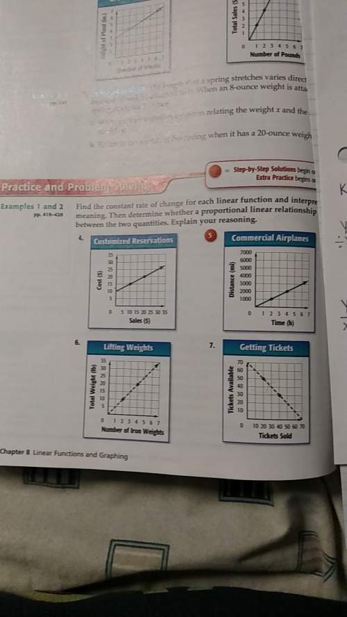 How do you find the constant rate of change for a linear function