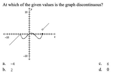 At which of the given values is the graph discontinuous?  picture provided below.