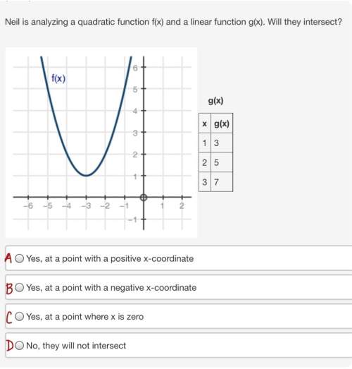 Neil is analyzing a quadratic function f(x) and a linear function g(x). will they intersect? &lt;