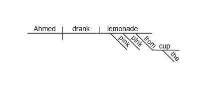 Look at the sentence diagram.the adjective in this sentence describes