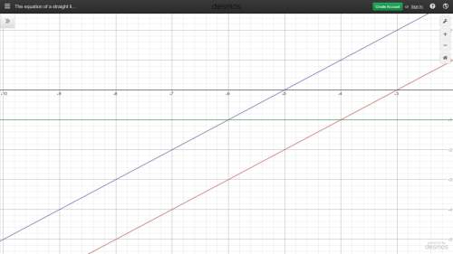 Give the coordinates of the 3 points where the lines intersect