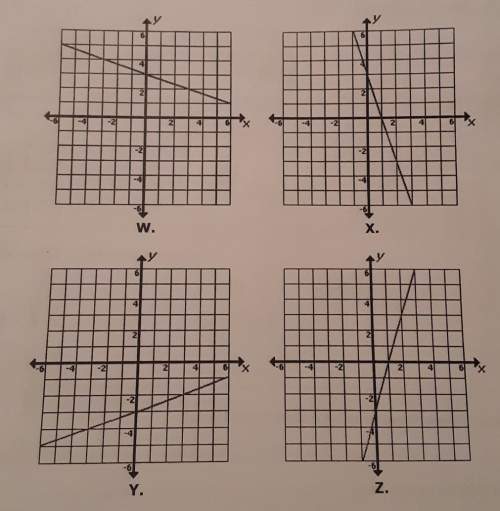 Which of the following graphs represents the equation above y= 1/3x - 3