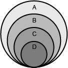 An unlabeled hierarchical diagram of various astronomical bodies is shown. the labels a, b, c and d