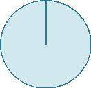 What is the radius of this circle if the circumference is 18π cm?  3 cm 9 cm 18 cm 36 cm