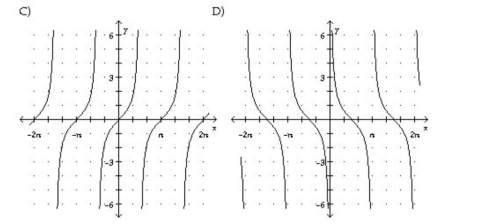 Match the function with its graph.