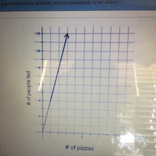 The graph shows the relationship between the number of pizzas in the number of people the pizzas wil
