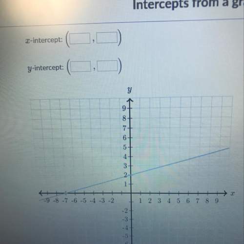 Ineed with intercepts from a graph