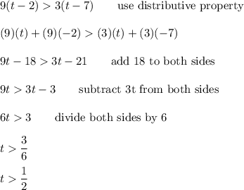 9(t-2)3(t-7)\qquad\text{use distributive property}\\\\(9)(t)+(9)(-2)(3)(t)+(3)(-7)\\\\9t-183t-21\qquad\text{add 18 to both sides}\\\\9t3t-3\qquad\text{subtract 3t from both sides}\\\\6t3\qquad\text{divide both sides by 6}\\\\t\dfrac{3}{6}\\\\t\dfrac{1}{2}