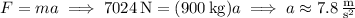 F=ma\implies7024\,\mathrm N=(900\,\mathrm{kg})a\implies a\approx7.8\,\frac{\rm m}{\mathrm s^2}