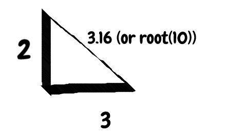 Can (2,3 and square root 10) be sides ona right triangle?