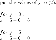 \text{put the values of y to (2):}\\\\for\ y=0:\\x=6-0=6\\\\for\ y=6\\x=6-6=0