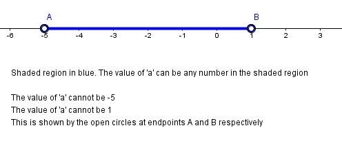 Does anyone know how to solve and graph this: 4 + | a + 2 | <  7the only part i don't get is the