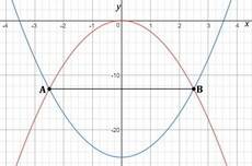 Parabolas y=−2x^2 and y=2x^2 +k intersect at points a and b that are in the third and the fourth qua