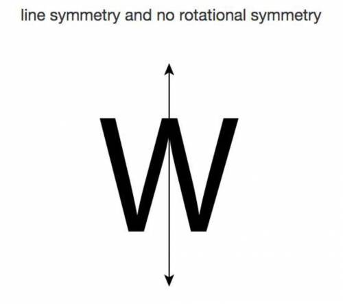 Describe the symmetry of the figure. identify lines of symmetry, if any. find the angle and the orde