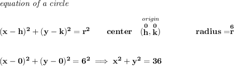 \bf \textit{equation of a circle}\\\\ (x- h)^2+(y- k)^2= r^2 \qquad center~~\stackrel{\textit{origin}}{(\stackrel{0}{ h},\stackrel{0}{ k})}\qquad \qquad radius=\stackrel{6}{ r} \\\\\\ (x-0)^2+(y-0)^2=6^2\implies x^2+y^2=36