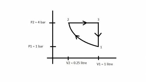 Agas contained within a piston-cylinder assembly undergoes three processes in series:  process 12: