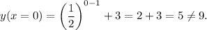 y(x=0)=\left(\dfrac{1}{2}\right)^{0-1}+3=2+3=5\neq 9.