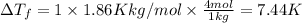 \Delta T_f=1\times 1.86 K kg/mol\times \frac{4 mol}{1 kg}=7.44 K