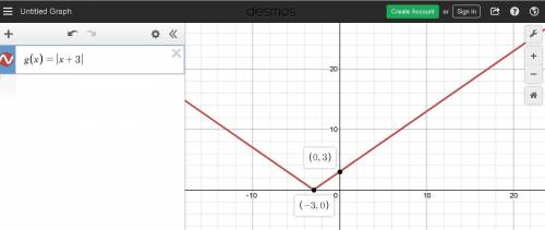 Which is the graph of g(x) = ⌈x + 3⌉?  image for option 1 image for option 2 image for option 3 imag