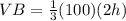 VB=\frac{1}{3}(100)(2h)
