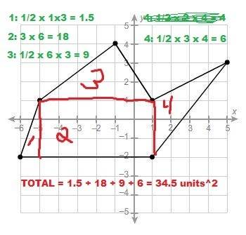 Urgent what is the area of this polygon?  28.5 units² 34.5 units² 37.5 units² 40.5 units²