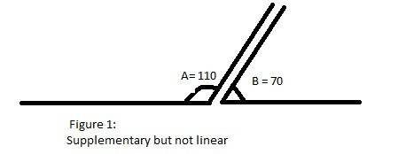 What is the relationship between a linear pair and supplementary angles