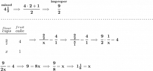 \bf \stackrel{mixed}{4\frac{1}{2}}\implies \cfrac{4\cdot 2+1}{2}\implies \stackrel{improper}{\cfrac{9}{2}} \\\\[-0.35em] ~\dotfill\\\\ \begin{array}{ccll} \stackrel{flour}{cups}&\stackrel{fruit}{cake}\\ \cline{1-2}\\ \frac{9}{2}&4\\[1em] x&1 \end{array}\implies \cfrac{~~\frac{9}{2}~~}{x}=\cfrac{4}{1}\implies \cfrac{~~\frac{9}{2}~~}{\frac{x}{1}}=\cfrac{4}{1}\implies \cfrac{9}{2}\cdot \cfrac{1}{x}=4 \\\\\\ \cfrac{9}{2x}=4\implies 9=8x\implies \cfrac{9}{8}=x\implies 1\frac{1}{8}=x