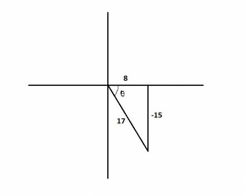 Angle θ is in standard position. if (8, -15) is on the terminal ray of angle θ, find the values of t
