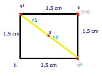 Point charges q1=+2.00μc and q2=−2.00μc are placed at adjacent corners of a square for which the len
