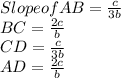 Slope of AB =\frac{c}{3b} \\BC=\frac{2c}{b} \\CD=\frac{c}{3b}\\AD=\frac{2c}{b}