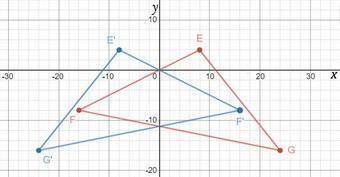 Identify the reflection of the figure with vertices e(8,4), f(-16,-8), and g(24,-16) across the y-ax